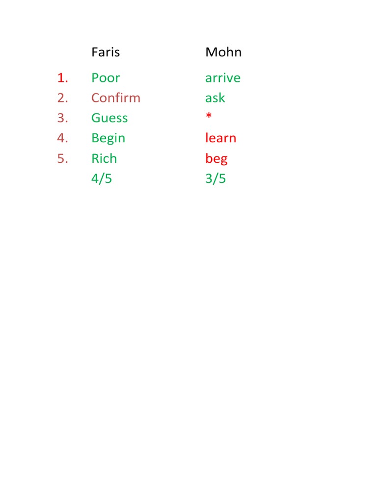 Learn Beg: 2. Confirm 3. 4. 5 | PDF | Language Arts & Discipline
