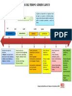 Linea Del Tiempo Genero Lirico