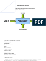 A. de Procesos y Operaciones 