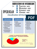 Classification of Overheads