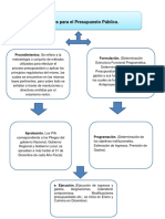 Fase Del Presupuesto Publico