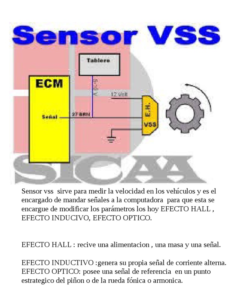 Funcionamiento y Tipos de Sensor VSS | PDF | Informática | Tecnología