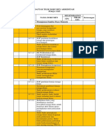 Daftar Tilik Dokumen Akreditasi 8.7