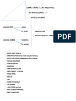 Lista de Materiales 3°