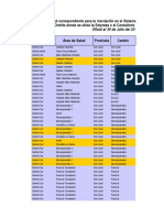 Distribución de Los Distritos Según Área de Salud