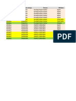 Knowledge Area Process Group Process Attribute