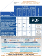 Requisitos Licencia Spm Feb 2017