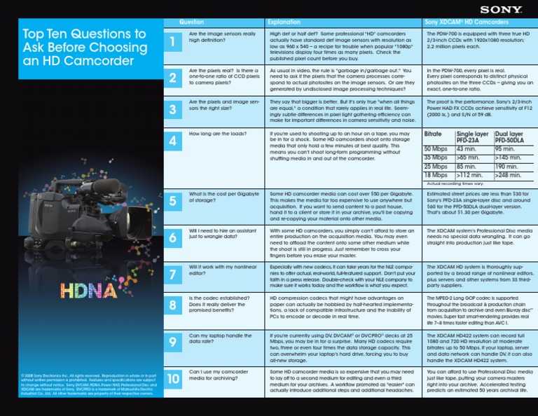 Top Ten Questions To Ask Before Choosing An HD Camcorder: Explanation ...