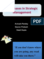 The Phases in Strategic Management: Avinash Pandey Gaurav Prakash Swati Gupta