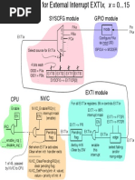 GPIO Interrupt