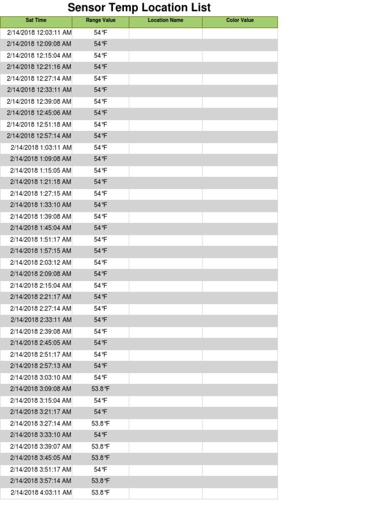 Sat Time Range Value Location Name Color Value | PDF | Vision | Nature