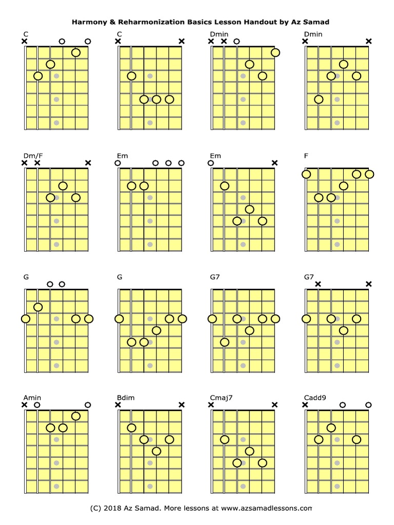 Harmony and Reharmonization Basics For Guitar | PDF