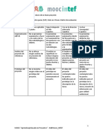 Rubricap2pretos1abpmooc 150518134002 Lva1 App6892