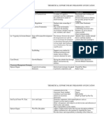 Philosophy of Education Chart