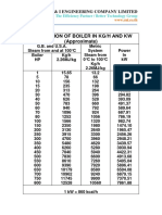 KB - Conversion of Boiler in KG