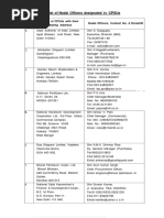 List of Top Management