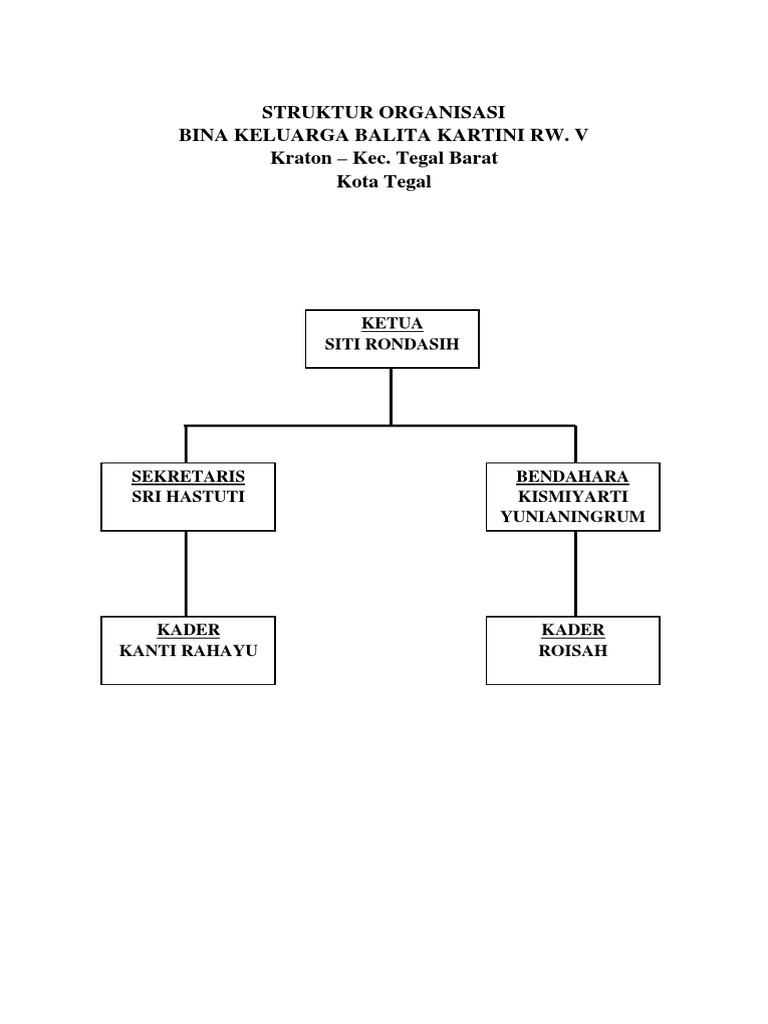 Struktur Organisasi Bkb Pdf