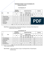 B Tech Mechanical Sem. VII and VIII Full Syllabus-3