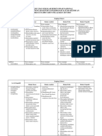 KISI-KISI USBN SMK-Kimia PDF