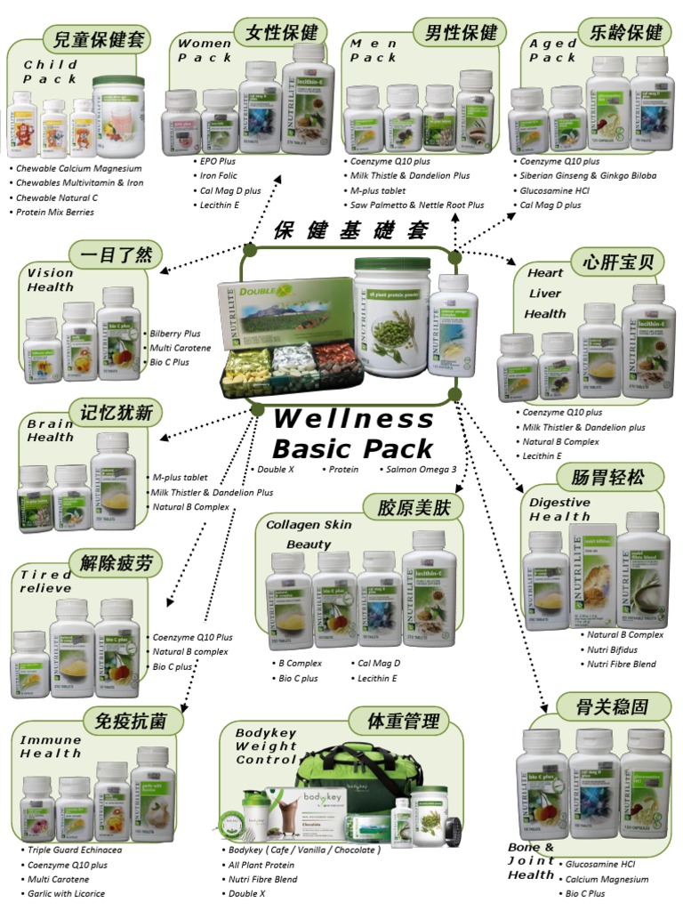 Comprehensive Chewable Health Supplements | PDF | Nature