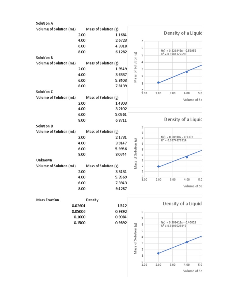 Density Lab PDF Density Solution