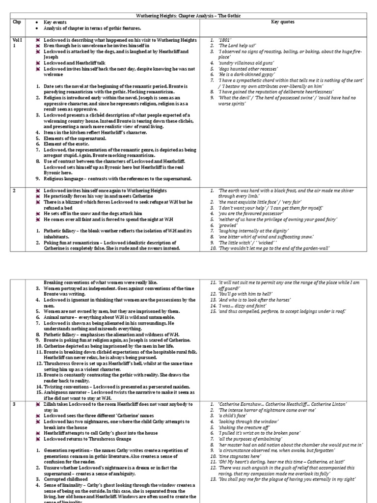 Heathcliff character analysis pdf picture