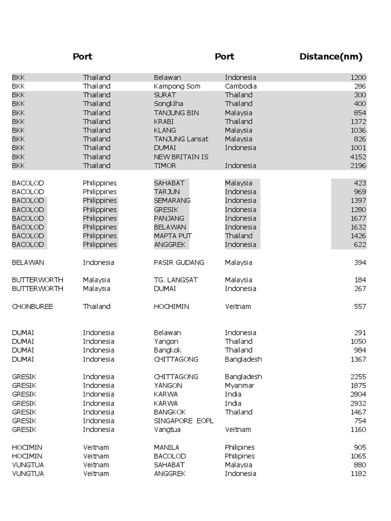 Port Port Distance (NM) | PDF