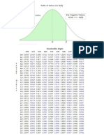 Ztable