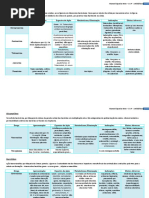 Resumao Antibioticos