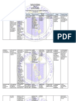 District Research Action Plan