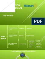 Clasificación Universal de Las Empresas