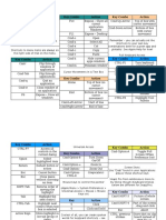 OSX_KeyCombo.pdf