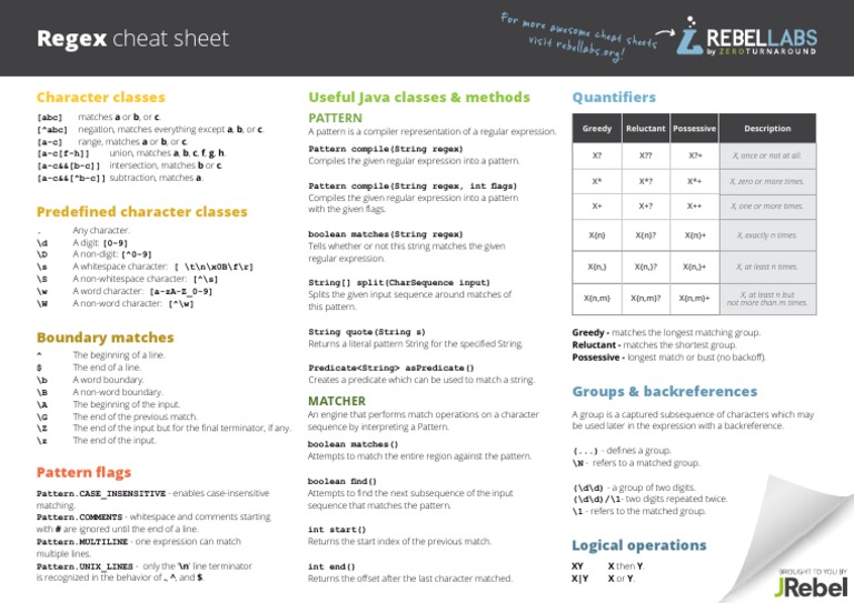 ZT - Regular Expressions Cheat Sheet PDF | PDF | Regular Expression | Logic