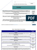 Reliability: Failure Modes