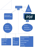 Elicitación de Requisitos