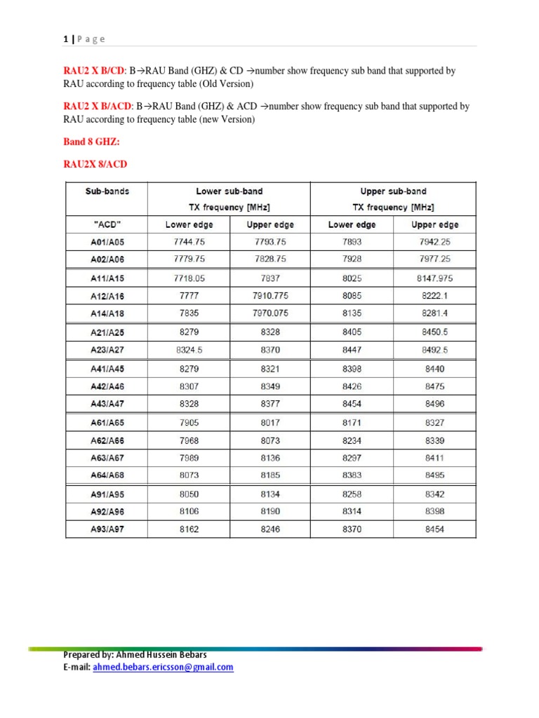 RAU Sheets | PDF