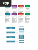 Government Investment in the Visual Arts