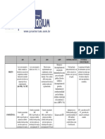 Quadro Comparativo Acoes de Controle Concentrado.pdf