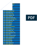 List of SDOs in the Philippines