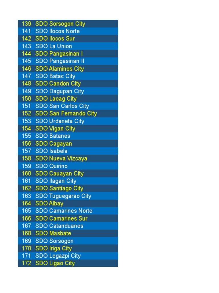 DepEd Division Codes