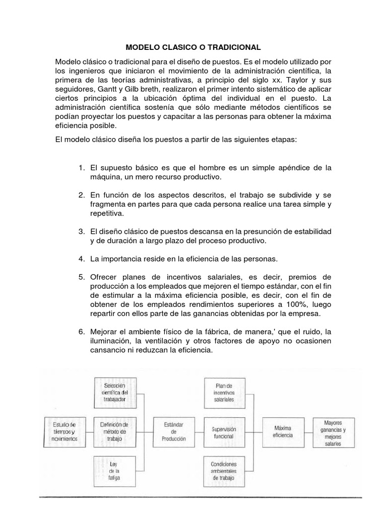 Modelos de Diseños de Puestos PDF Aparición Sicología