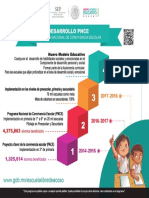 4 Infografia PNCE Desarrollo
