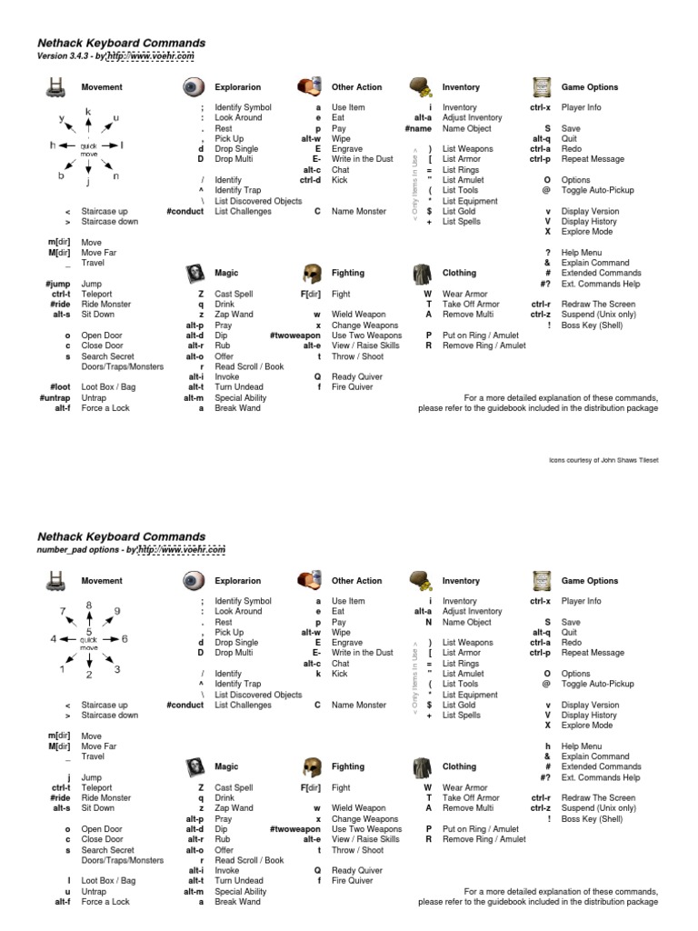 Nethack Keyboard Command Guide | PDF