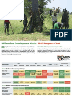 MDG Report 2010 Progress Chart En
