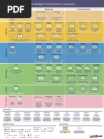 Archimate 3 Poster Detailed Overview