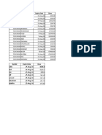 Commodity and stock future prices