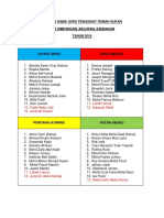 Senarai Nama Guru Penasihat Rumah Sukan 2018