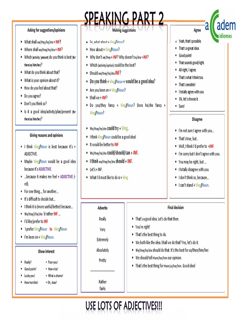 Speaking Part 2 Poster | PDF | Adjective | Linguistic Morphology