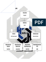 Struktur Organisasi HIPLI Bengkulu