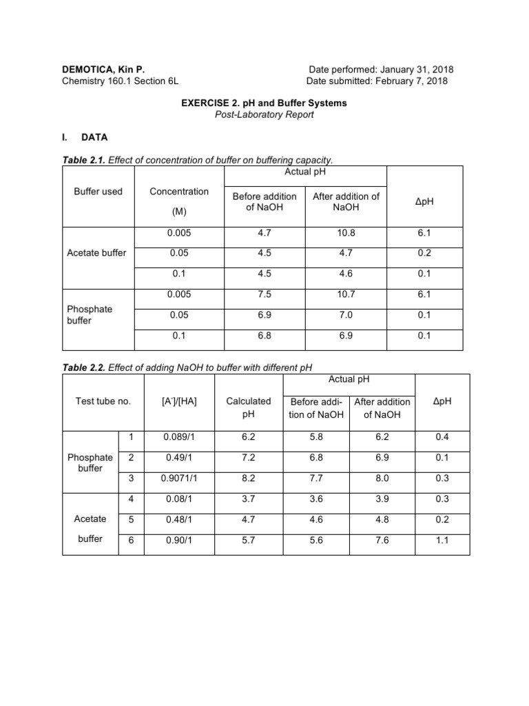Exer 2 PostLab Report PDF Buffer Solution Acid